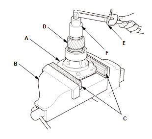 Continuously Variable Transmission (CVT) - Testing & Troubleshooting